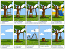Ingenieria del software for dummies