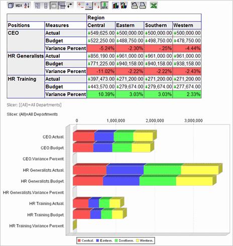 pentaho-analisis1