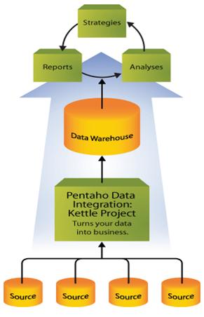 pentaho-arquitectura