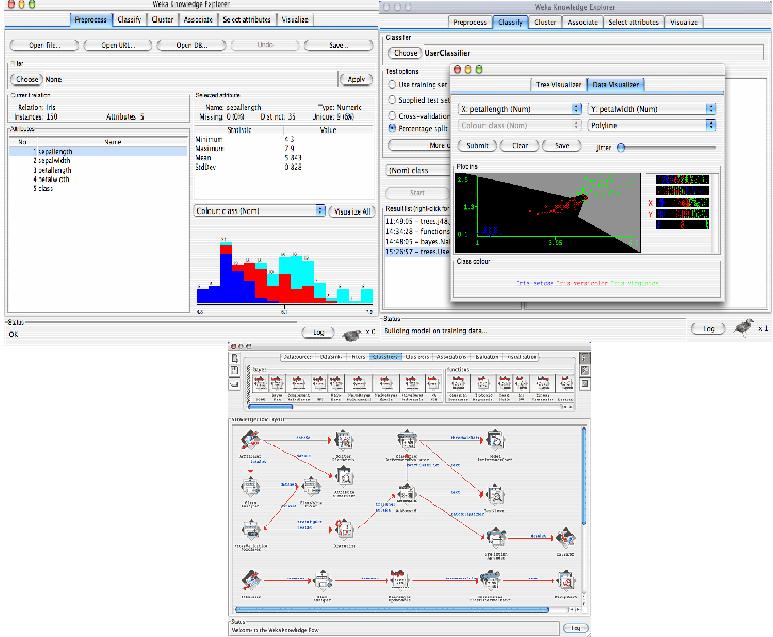 pentaho-datamining