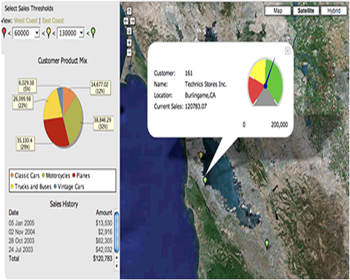 pentaho-dashboard