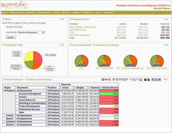 pentaho-dashboard2
