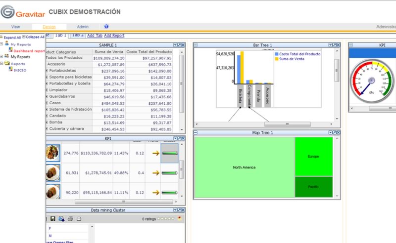 dashboard Reporte dashboard