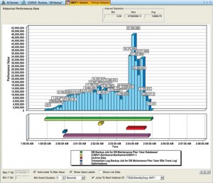 performance-graph1